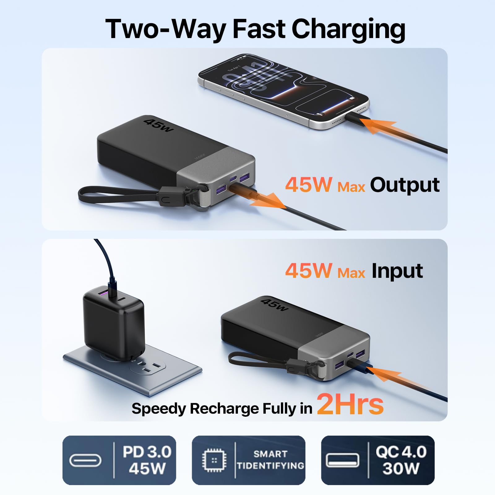 JUOVI Power Bank, 20000mAh 45W Powerbank Schnellladefunktion, Akku Pack mit USB C Kabel, 2 USB-C und 2 USB-A Port, Externe Handyakkus für Phone 17 16 15 Serie, Tablet, MacBook, Galaxy, Google