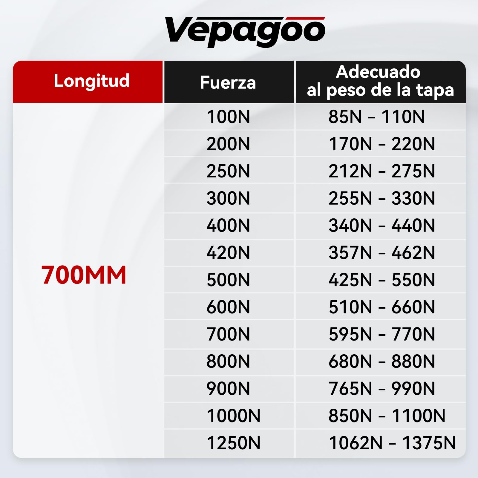Vepagoo
