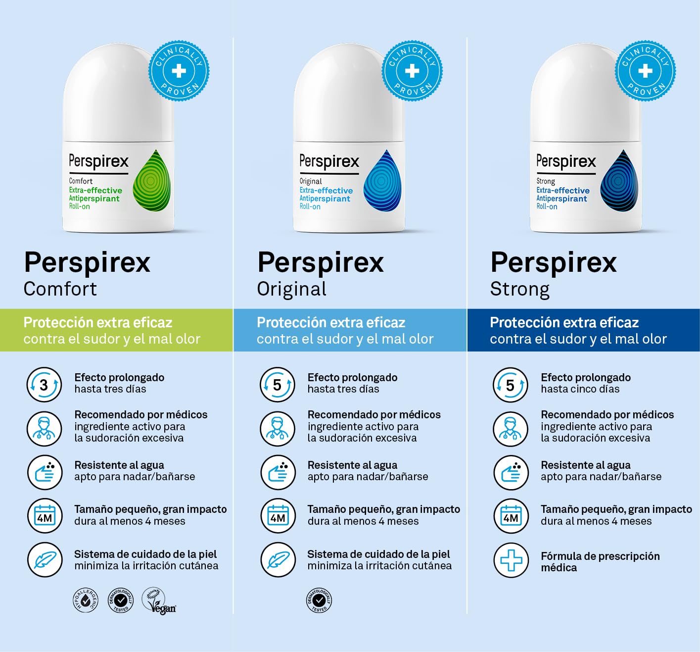 Perspirex ® | Original | Desodorante Antitranspirante Axilas Roll On para una protección y frescura anti sudor de hasta 5 días | 20 ml — view 3