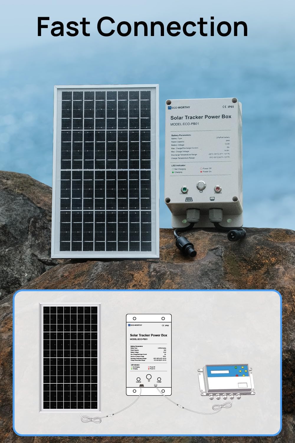 Solar panel and Power Box with connection diagram
