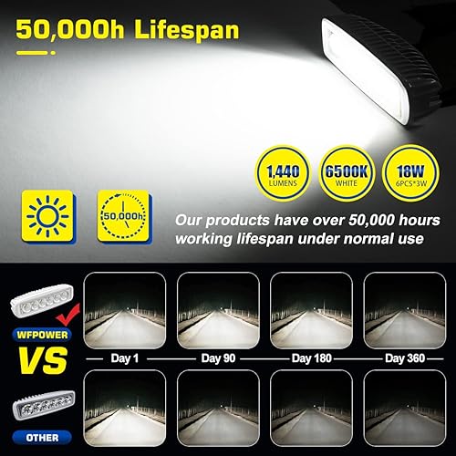 Miniatura 2 de WFPOWER Paquete de 2 luces LED marinas impermeables, 6 pulgadas, luz de inundación de muelle de cubierta para accesorios de barco, pontón, pesca,