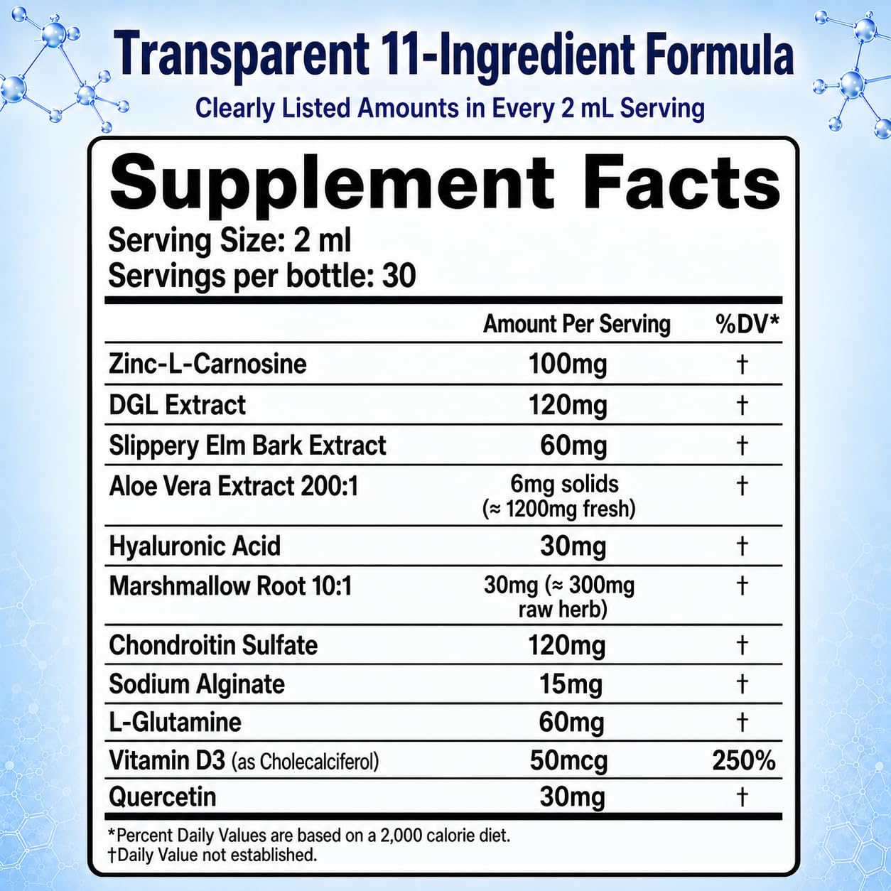 Nano Esophageal Relief Drops with Zinc L-Carnosine, Slippery Elm Bark & DGL,Liquid Dietary Supplement for Digestive Comfort & Stomach Soothe, 2 fl oz (60 mL) — Amazon image 2