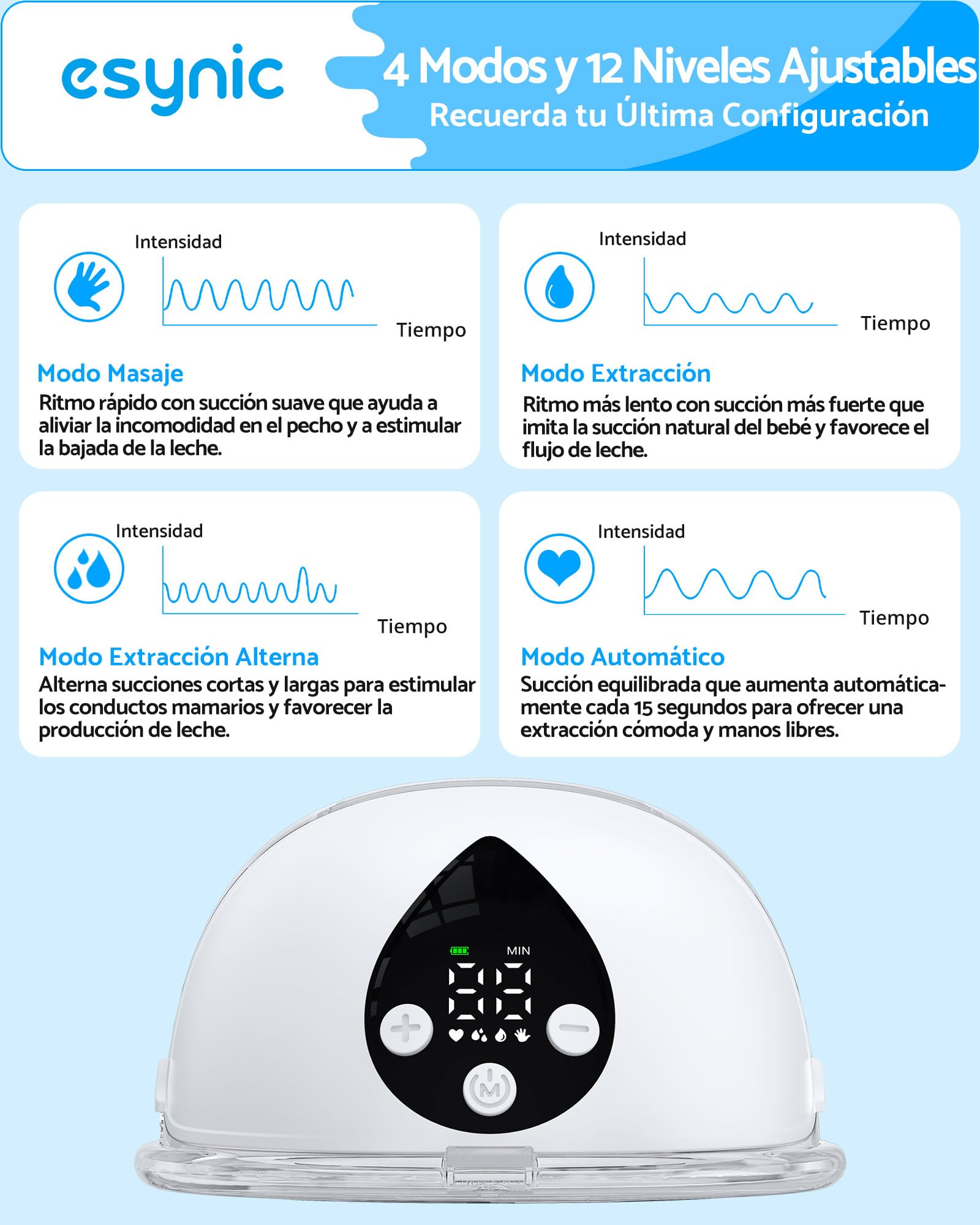 eSynic 2PCS Sacaleches Eléctrico Manos Libres Portátil con Fuerte Succión Bajo Ruido Extractor de Leche Materna Wearable para Sujetador 4 Modos 12 Niveles Bomba de Lactancia Recargable con PantallaLED