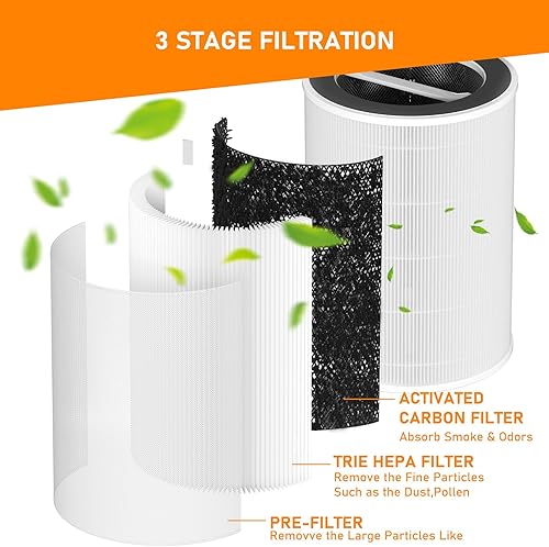 Miniatura 3 de Filtro de repuesto inteligente HEPA compatible con purificador de aire inteligente WYZE, 3 en 1 True HEPA y filtro de aire de carbón activado,