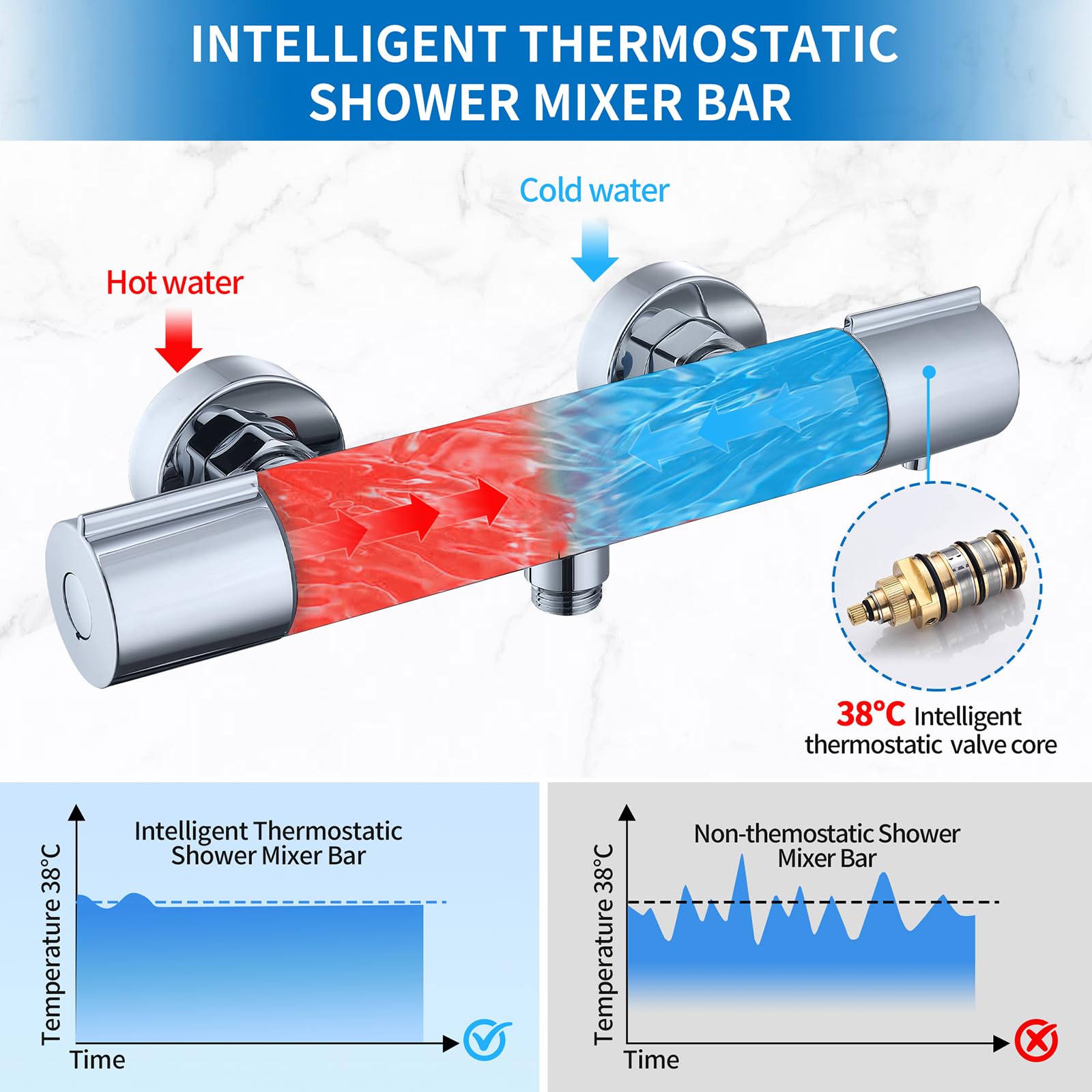 HOMELODY Grifo de ducha con termostato – Grifo mezclador de pared con botón de seguridad de 38 °C, cromo, grifo mezclador de ducha, termostato, de acero inoxidable