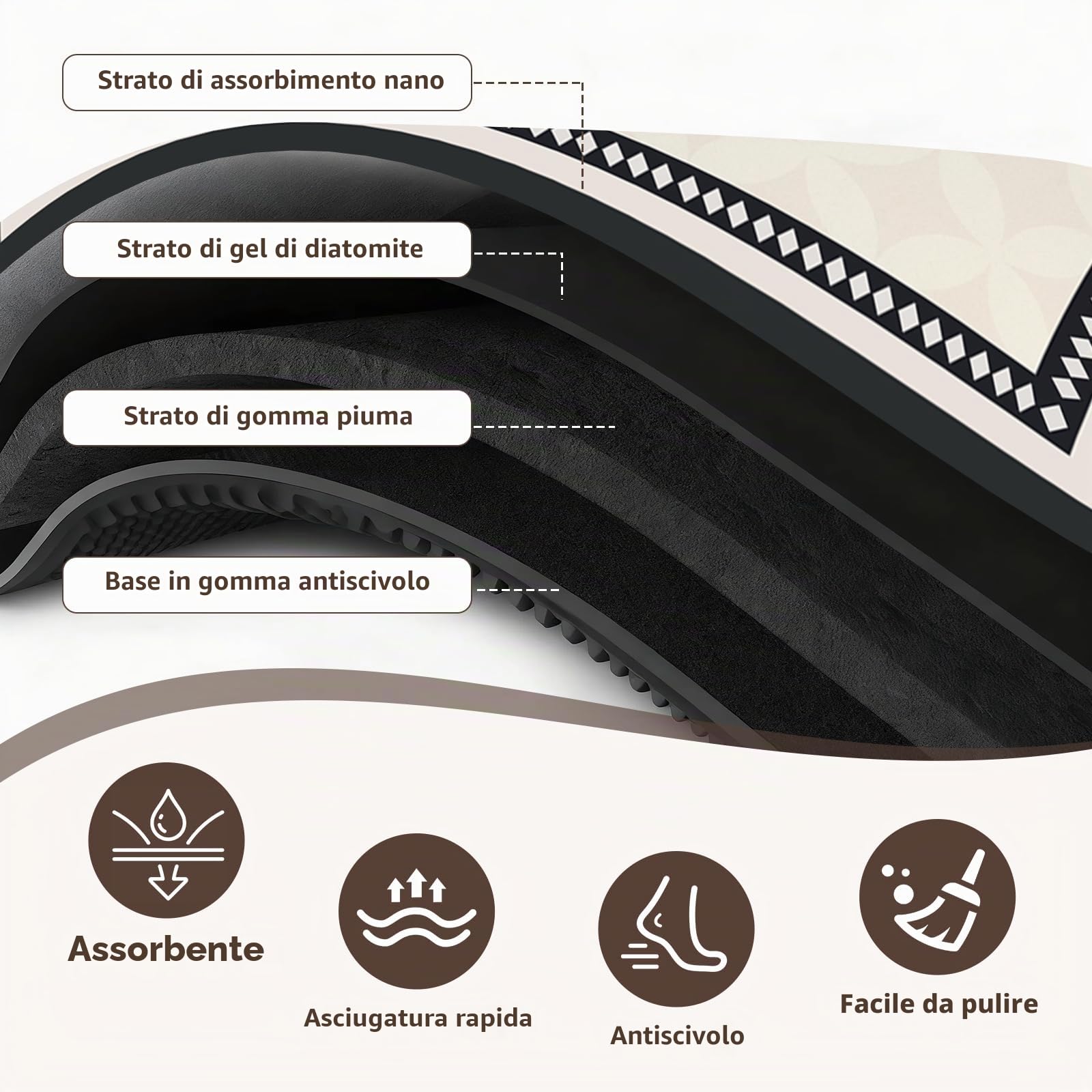 Livienne Antiscivolo Assorbente ad Asciugatura Rapida Tappeto in Diatomite per Bagno Tappeto in Pietra Diatomite, Giallo, Quadrato, 50 * 80 cm (Rettangolare, Geometrico)
