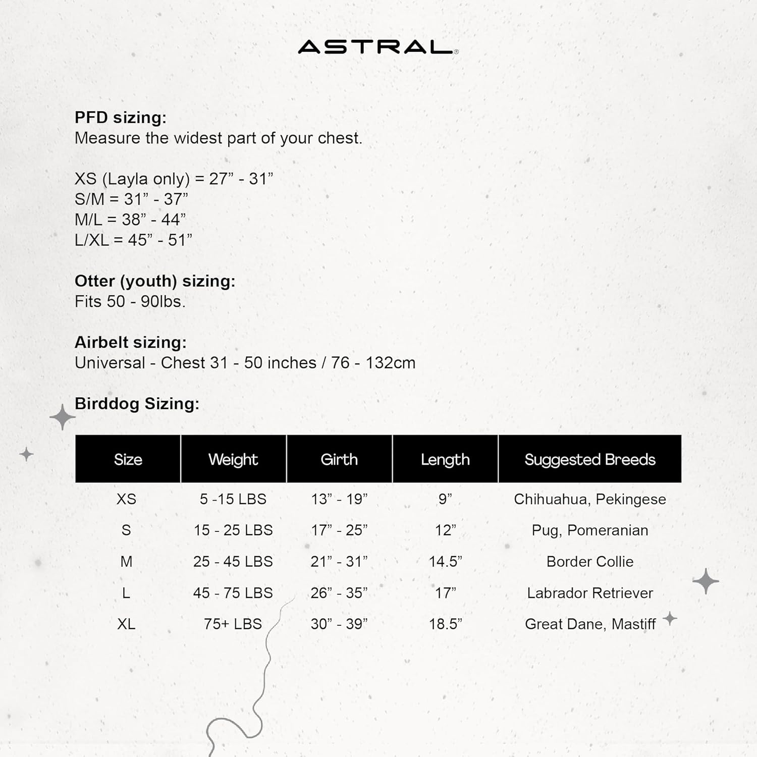 Astral Throw Rope - Compact Emergency Rescue Line with Throw Bag for Kayaking, Rafting, Boating, & Whitewater