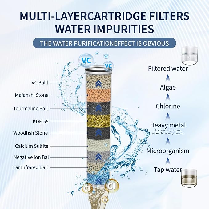 Regadera de mano cromada con filtro de agua dura 4.9 pulgadas 7 ajustes miniatura 3