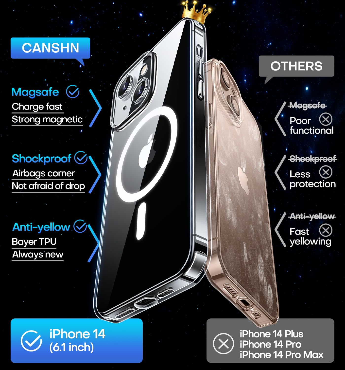 CANSHN Magnetica Cover per iPhone 14(6,1 Pollici), [Protezione Completa Della Fotocamera] Custodia Protettiva Antiurto per Telefono,Trasparente