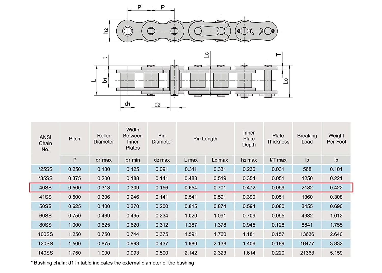 ANSI #40SS 08A Stainless Steel Roller Chain 10 Feet, Single Strand, Ideal for Chain Driven Slide Gate Operator and More, Interchangeable with ANSI #41#428 and #420 Roller Chain — Amazon image 2