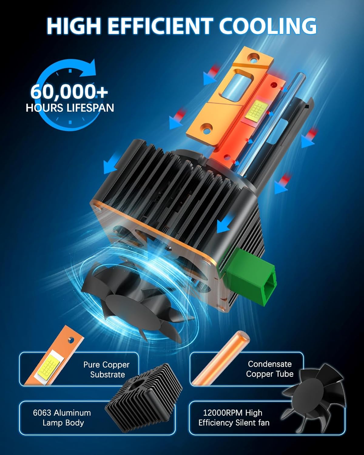 D3S Bulbs, Upgraded 800% Super Bright 30000LM, 6000K Cool White, Replacement 66340 42403 42302 42302C1 for HID Assembly, Built-in Fan and Condensate Copper Tubes Plug and Play, Pack of 2