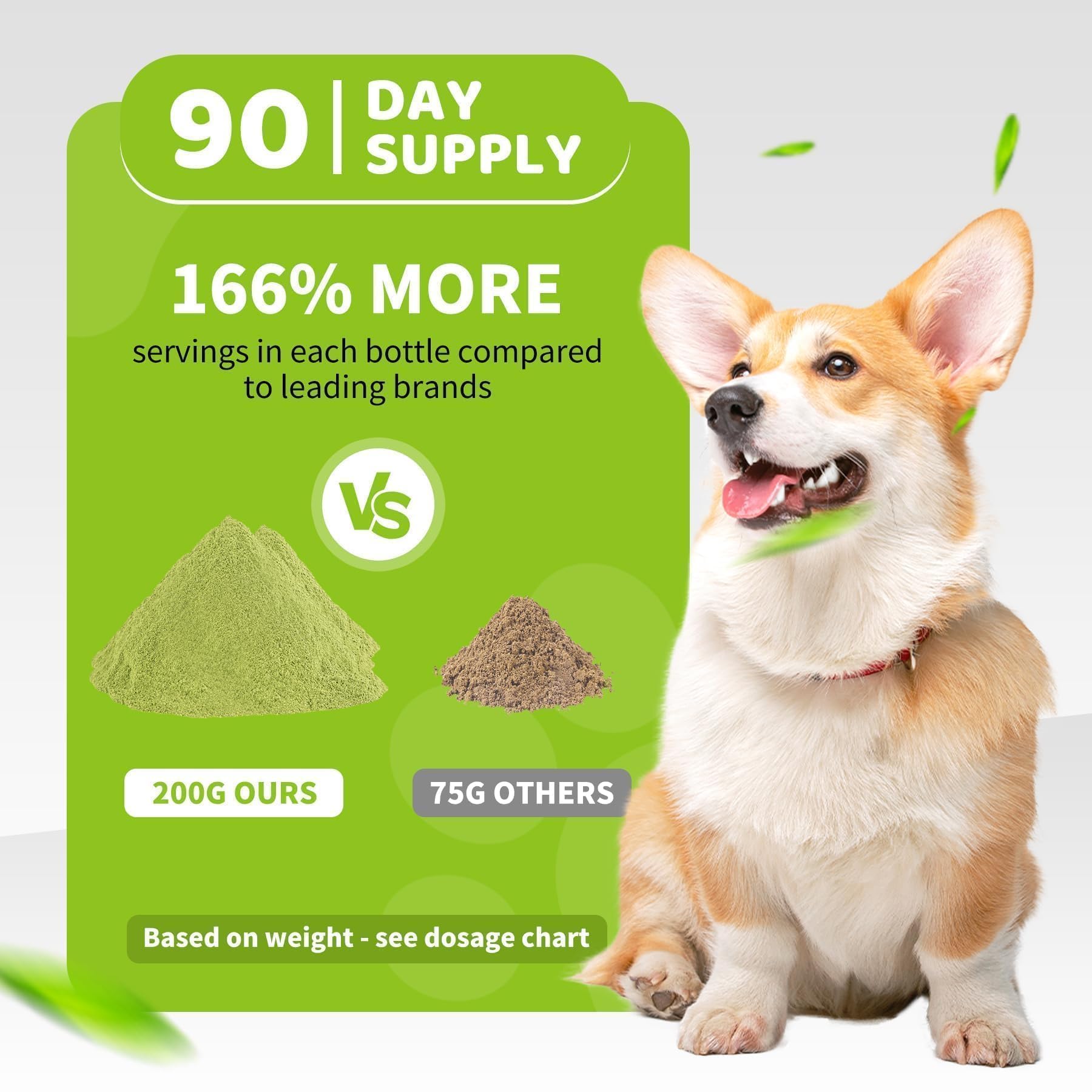 Dog Dental Powder for Teeth 200g -Enzymatic Plaque & Tartar Remover, Teeth Cleaning Powder for Fresh Breath, 90 Day Supply for All Breeds - image 5