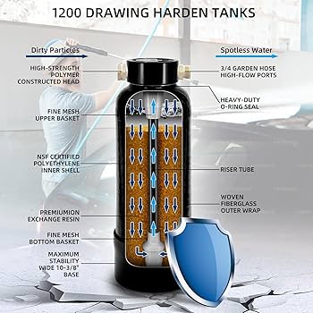 Amazon.com: Filterelated Spotless Water System for Car Wash