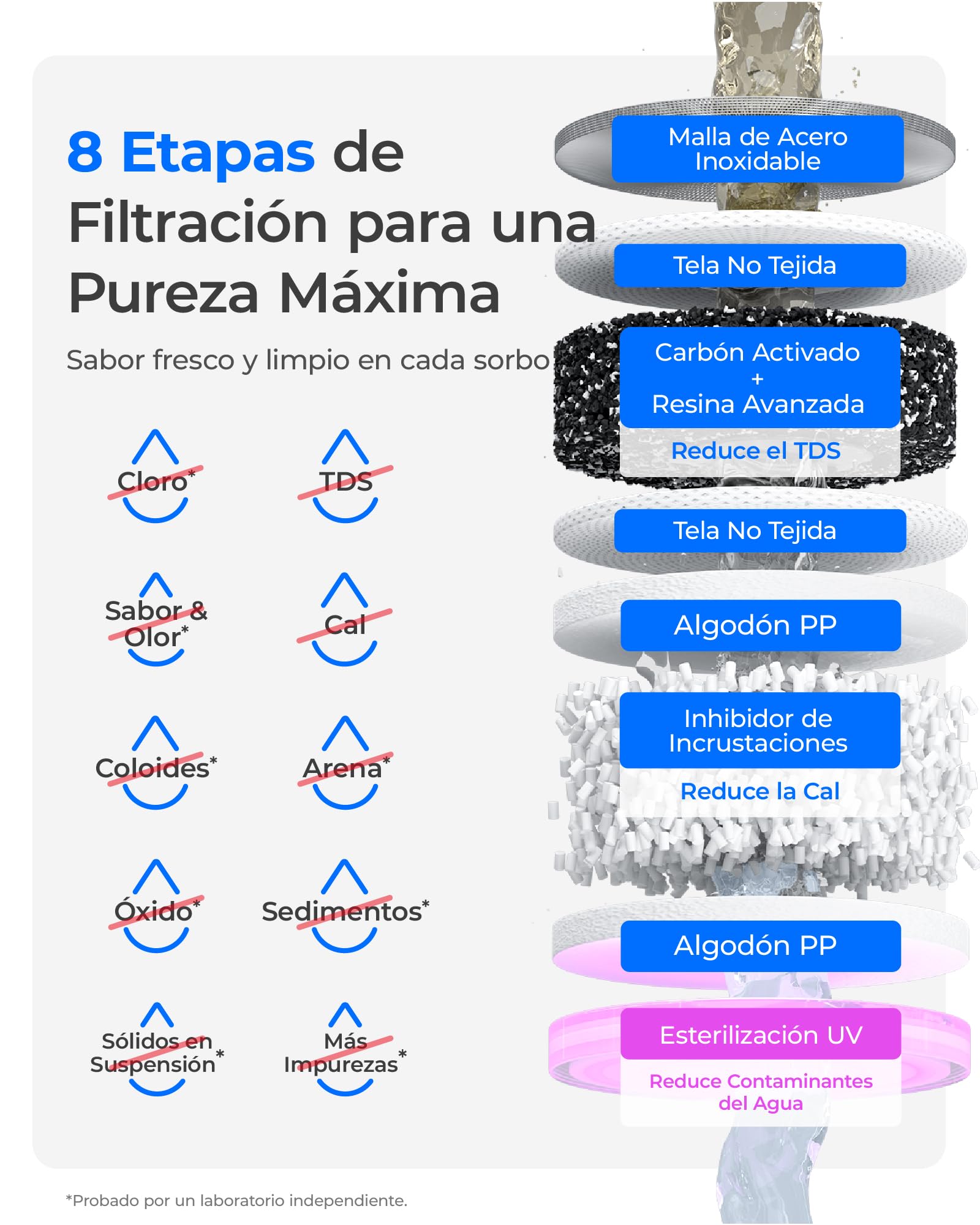 Waterdrop CT01 Fría & Caliente Dispensador de Agua con Filtro, Reduce TDS, Cal, Cloro, Conservar Minerales Importantes, 8 Etapas Filtración con Esterilización UV, Múltiples Temperatura (15-95 °C)