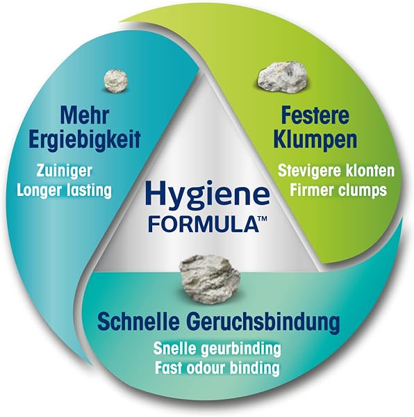Biokat's Classic fresh 3in1 mit Frühlings-Duft - Klumpende Katzenstreu mit 3 unterschiedlichen Korngrößen - 1 Sack (1 x 10 L) - 2