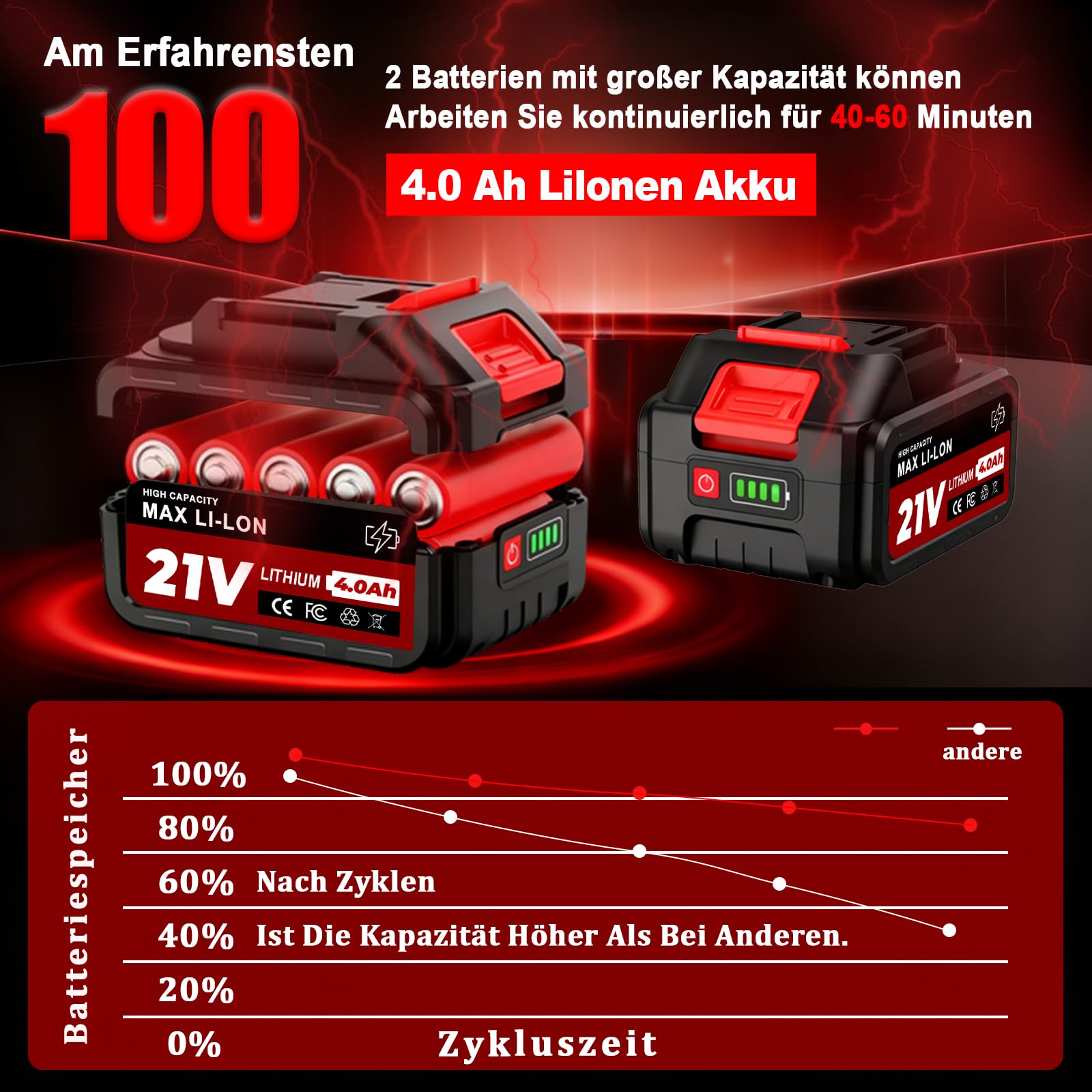 TOOLTESOO 5-in-1 Akku Rasentrimmer – Für Makita-Akkus, 21 V, 18.000 U/min, Mit Unkrautbürste & 2x 4,0 Ah Akku TOOLTESOO 5-in-1 Akku Rasentrimmer – Für Makita-Akkus, 21 V, 18.000 U/min, Mit Unkrautbürste & 2x 4,0 Ah Akku