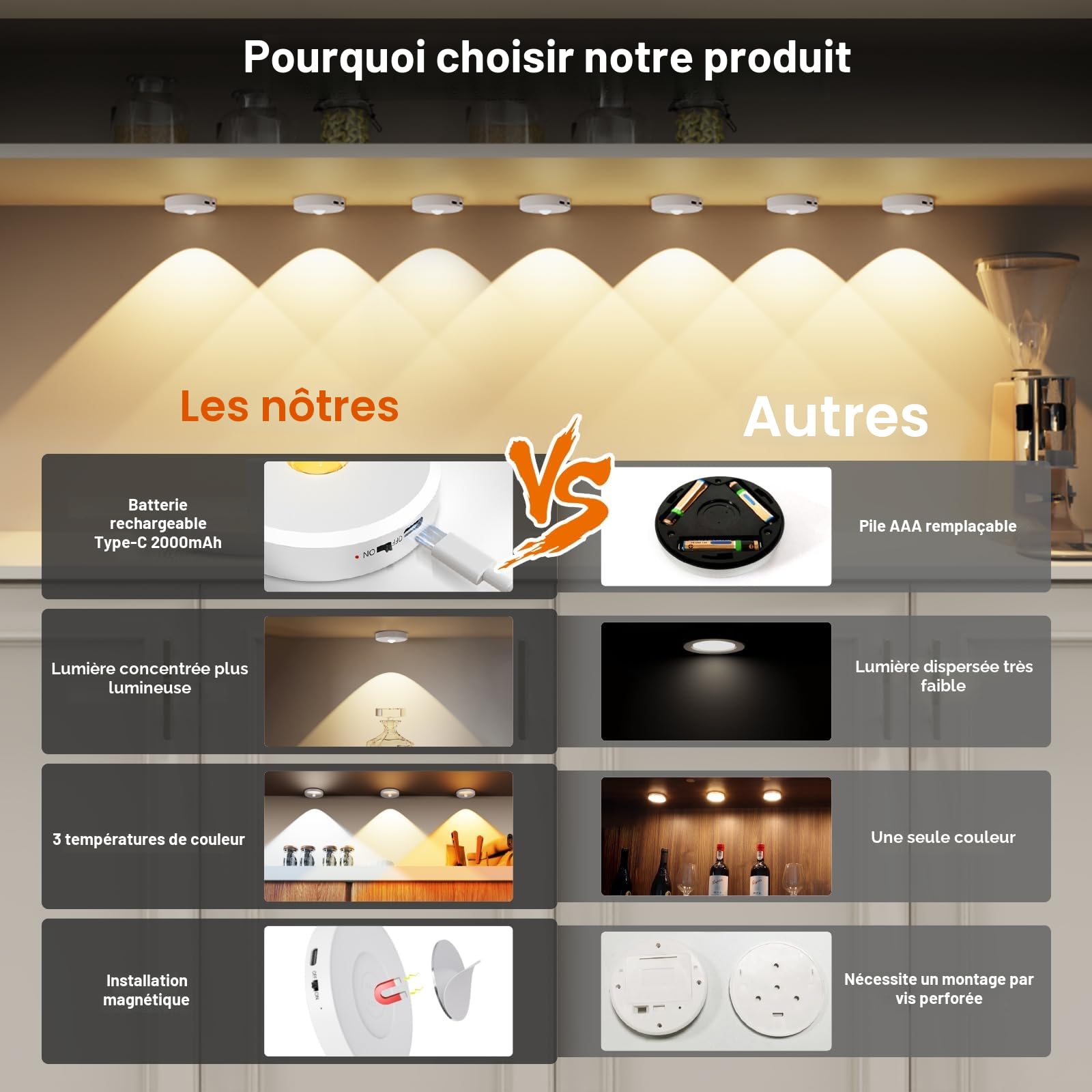 Puck lumières avec télécommande Rechargeable, sans fil sous l’éclairage d’armoire,2000mAh à piles Tap Push Touch lumières (couleur bois, 3 Pcs) (White, 3 Pcs)
