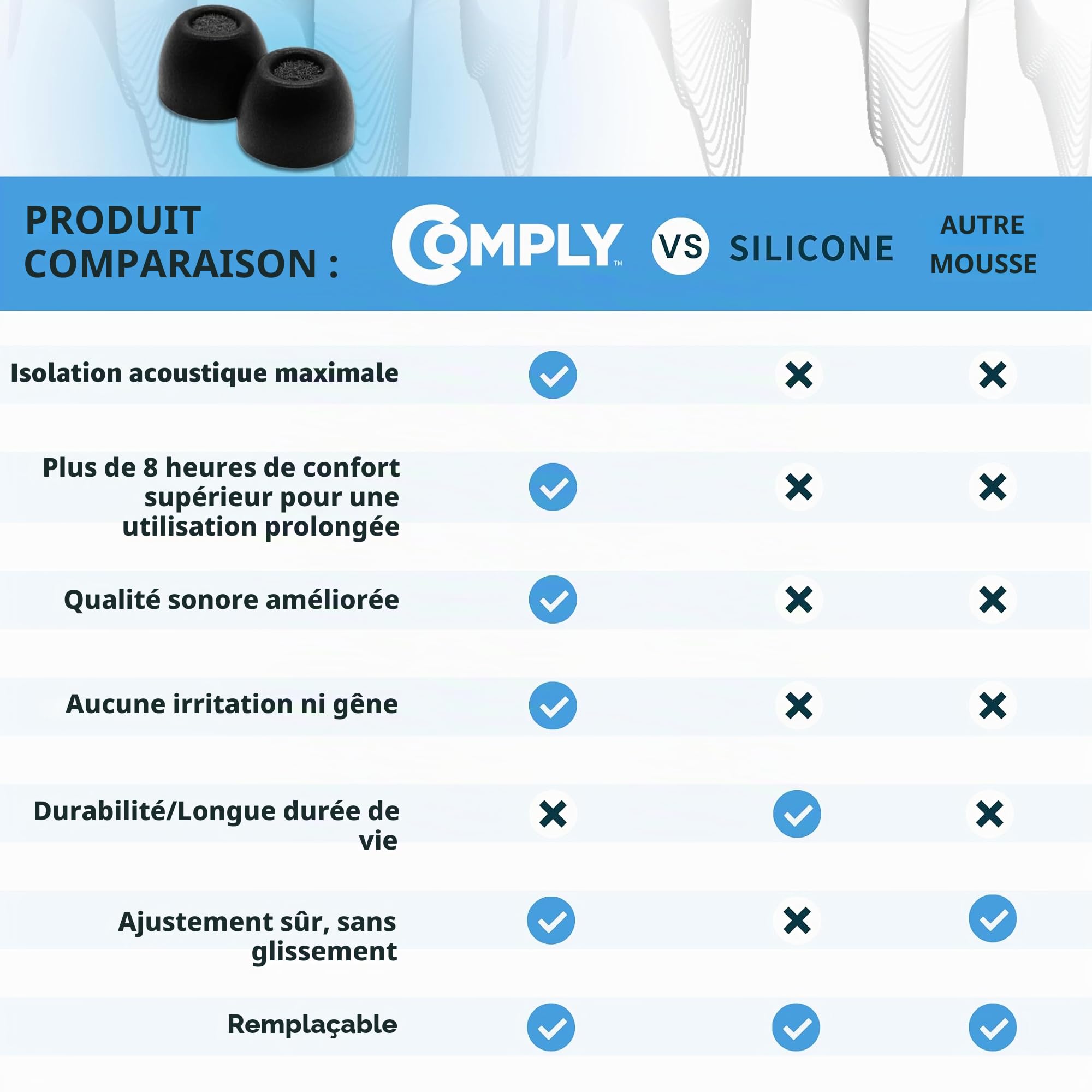 COMPLY Lot de 3 Paires de Bouchons d'oreille en Mousse de qualité supérieure compatibles avec Sony True Wireless XM5, XM4, Linkbuds S & C700N, Taille S/M/L, Nouvelle Version 2025 avec Outil de