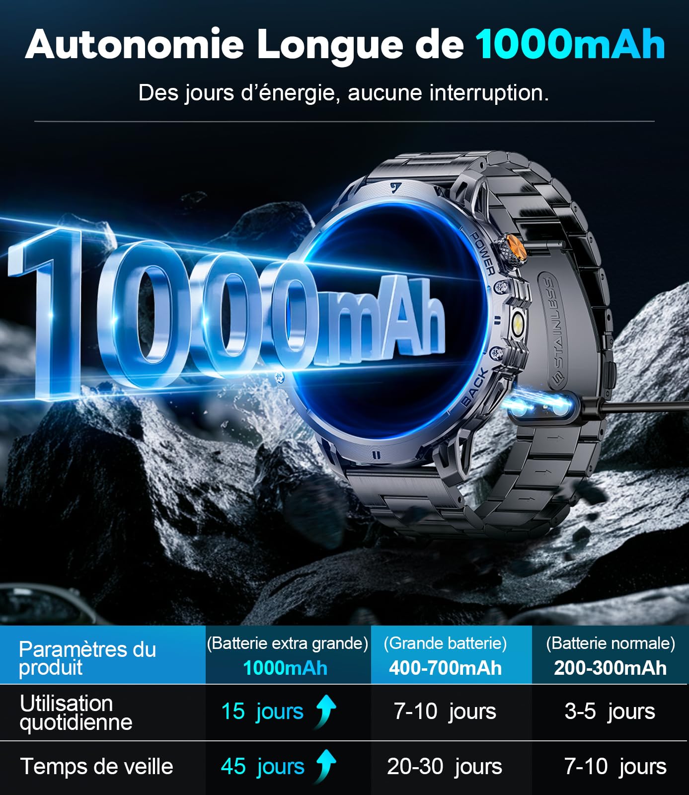 Montre Connectée Homme avec 1000mAh,1.85" Smartwatch avec Appel Bluetooth,100+ Modes Sportifs/LED Lampe,IP68 Étanche, Fréquence Cardiaque Moniteur de Sommeil pour iOS Android 2 Bracelet Noir et orange