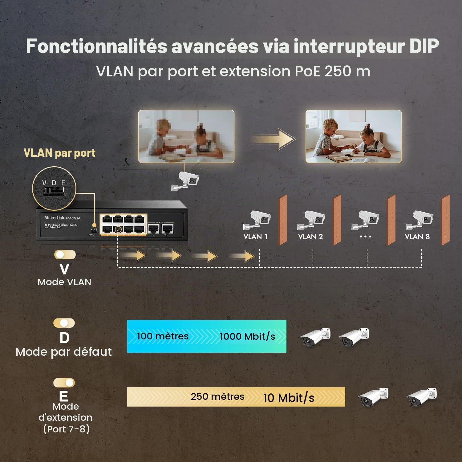 MokerLink Switch Poe Gigabit 10 Ports , 8 GE Poe+, 2 GE Uplink, 10 / 100 / 1000Mbps, 120W 802.3af/at Poe, commutateur Ethernet Plug - and - Play sans Ventilateur