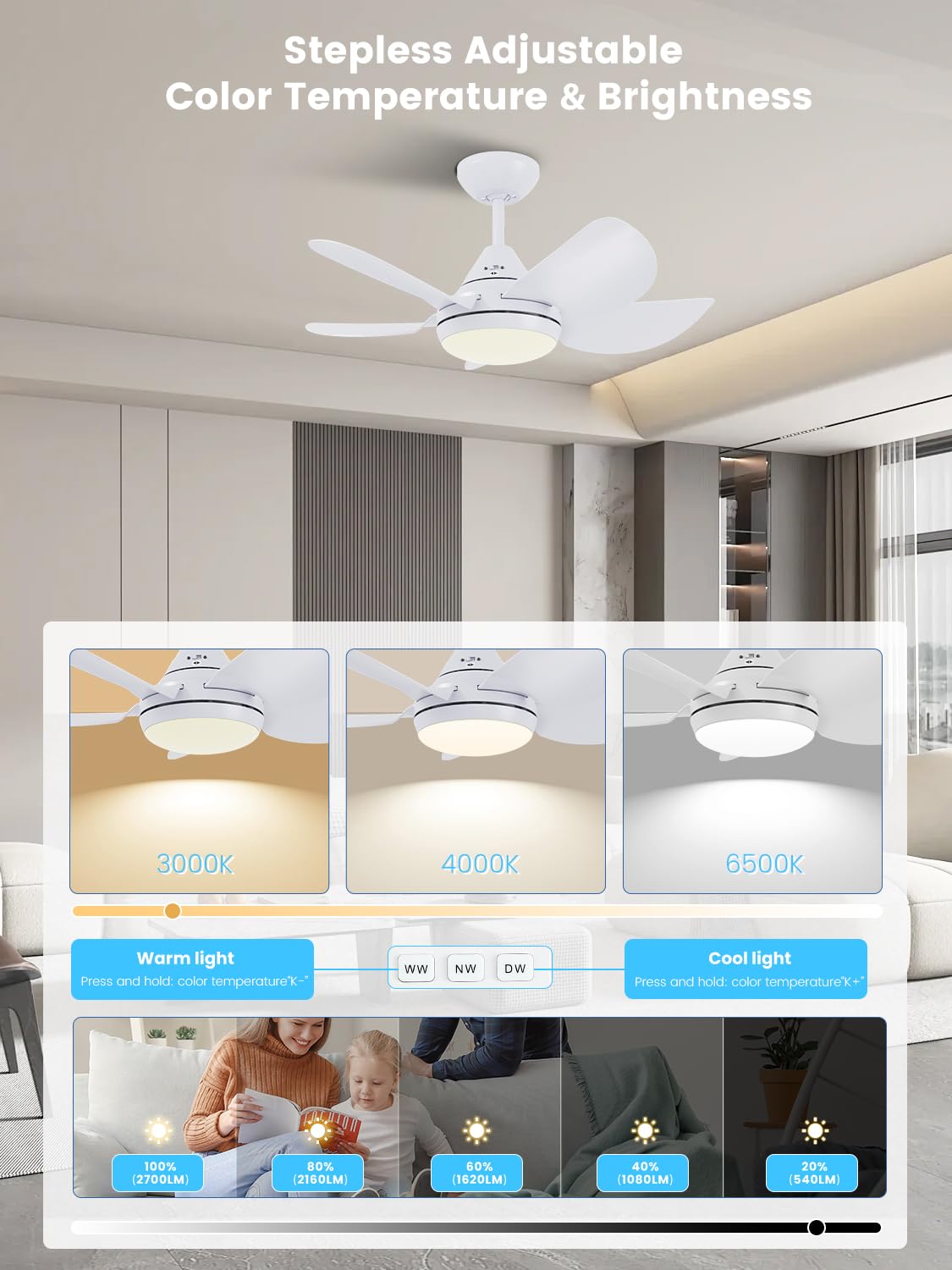 Newday ND-30-1086WT Ventilatore da Soffitto con lampada e telecomando Bianco, Ventilatore da soffitto con luci LED Silenzioso