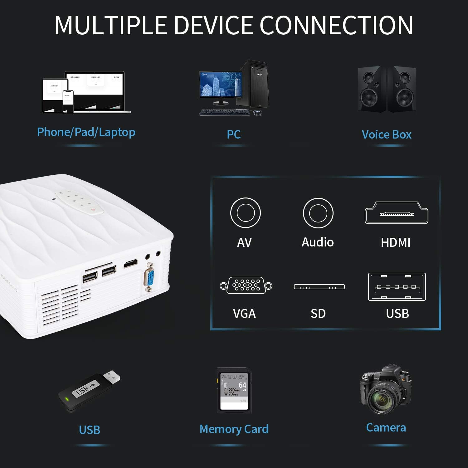 Suреr Sаlе 🛒 Projector, PONER SAUND WiFi Mini Projector 1080P Supported Home Outdoor Video Projector, 5500 Lux 210 Display Movie Projector, Compatible with Phone, Computer, Laptop, USB, HDMI, VGA Buу 1 gеt 1 Projector, PONER SAUND WiFi Mini Projector 1080P Supported Home Outdoor Video Projector, 5500 Lux 210 Display Movie Projector, Compatible with Phone, Computer, Laptop, USB, HDMI, VGA