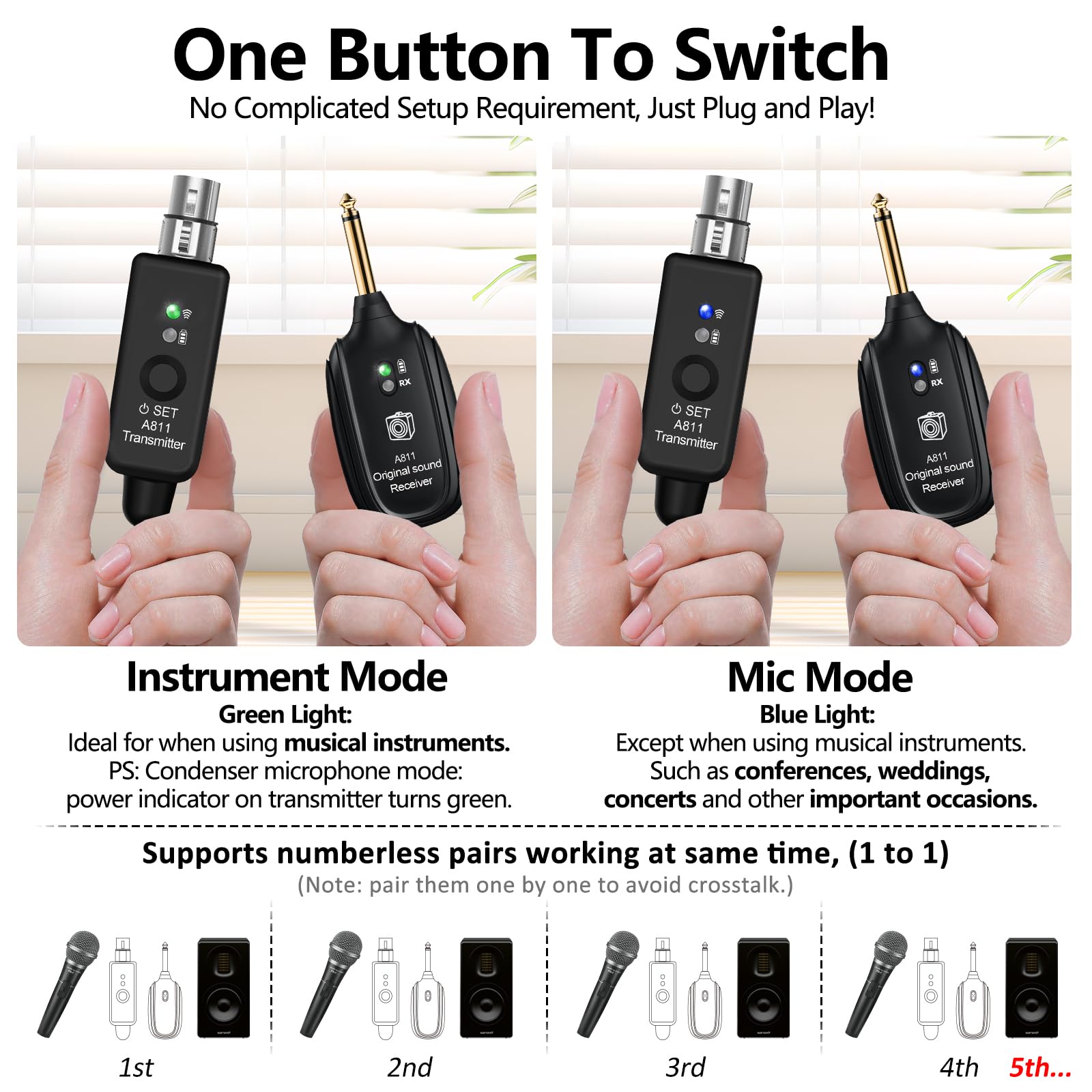 Wireless Microphone Transmitter Receiver 2.4GHz, XLR Microphone Wireless System, Rechargeable Wireless Mic Adapter for Audio Mixer, Dynamic and Condenser Mic, Guitar, Bass