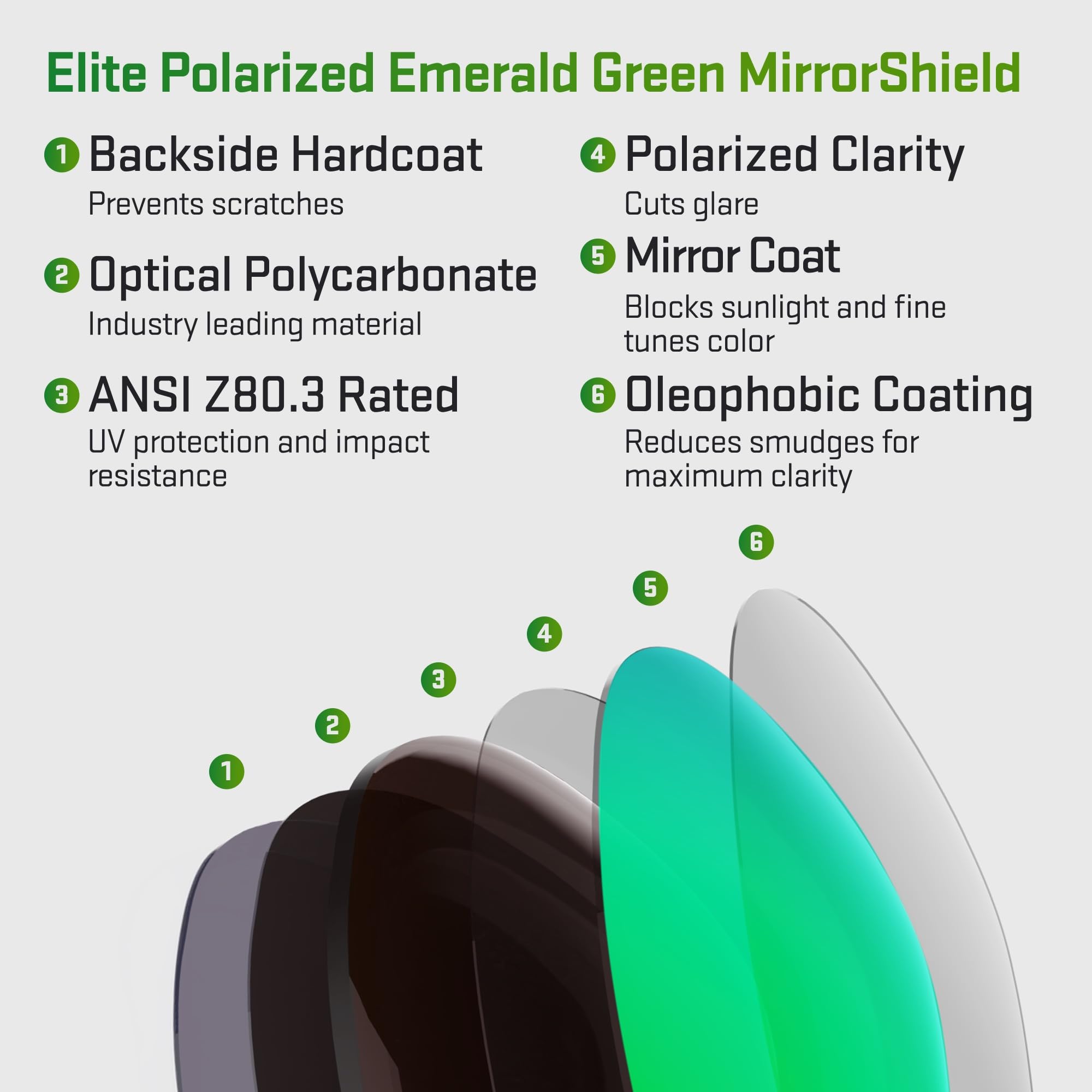REVANT Lenti di Ricambio compatible con Oakley Holbrook XL, Polarizzate, Elite Verde Smeraldo MirrorShield