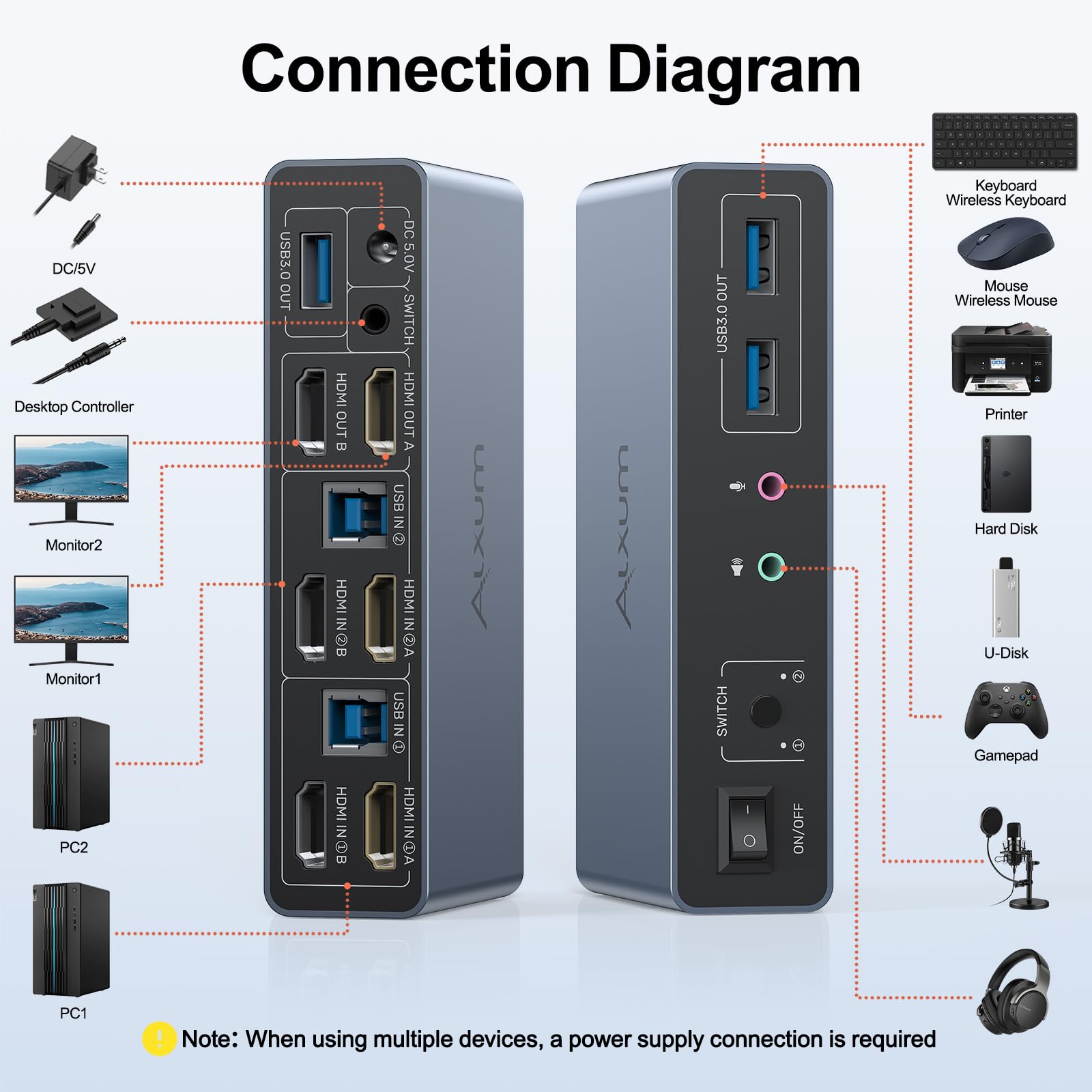 Alxum HDMI KVM-Switch für 2 Monitore und 2 Computer, Dual-Monitor KVM USB-Switcher, 4K@60Hz, unterstützt Kopier- und Erweiterungsmodus, mit USB 3.0-Ports, Desktop-Controller und 2 USBKabeln.