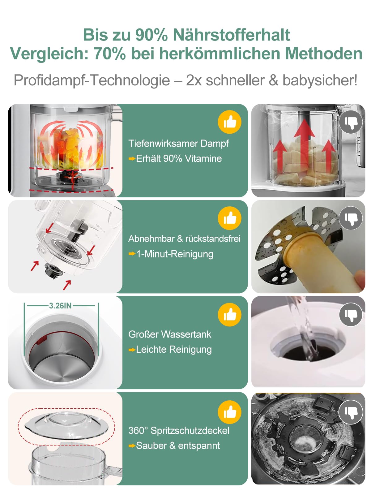 Babynahrungszubereiter 6-in-1, Dampfgarer Mixen mit Auftauen, Aufwärmen, Automatische Reinigungsfunktion, Babybrei Zubereiter Multifunktion, Baby Food Maker, Weiß
