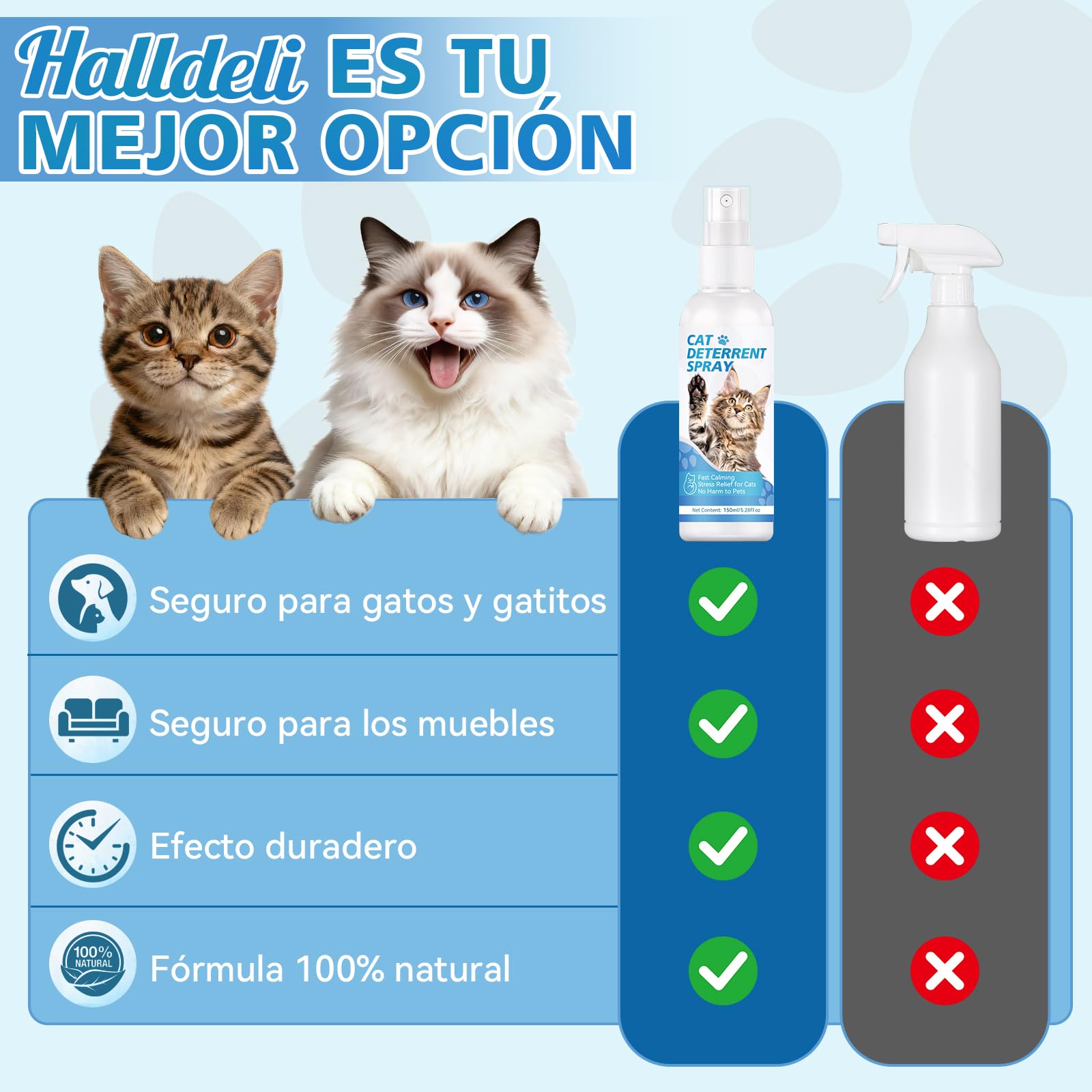 Spray repelente para gatos, Repelente para gatos y ahuyentador de gatos natural, Eficaz ahuyentador de gatos para interiores y exteriores, Spray que ahuyenta a gatos y protege muebles, jardín y sofá
