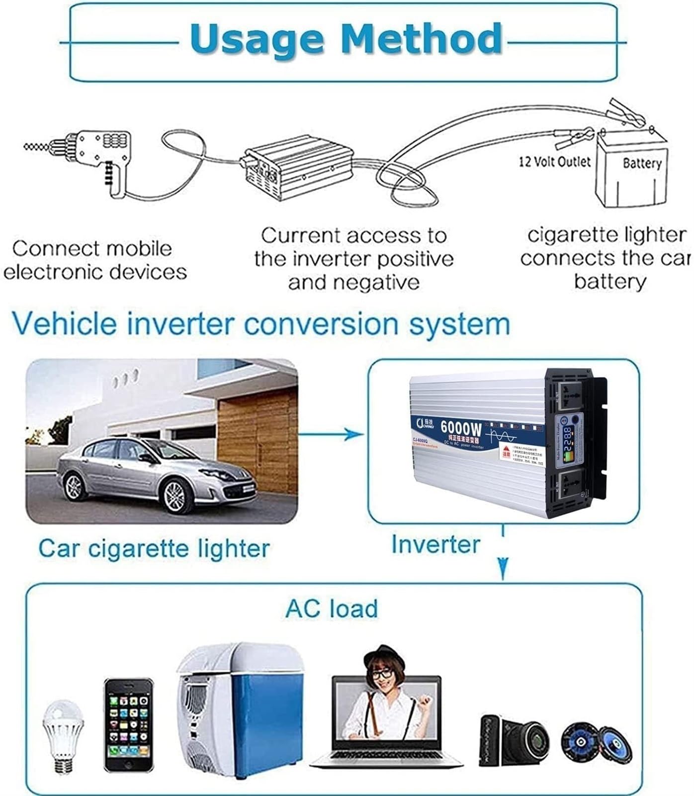 Inversor Onda Sinusoidal Pura 3500W/5000W/5500W/6000W/8000W Inversor de Corriente DC 12v 24v 48v 60v 72v a AC 110V/220V 230v con Pantalla LCD Monitor & Tomas,para RV,Viajes,emergencias(3500W,60Vto220V