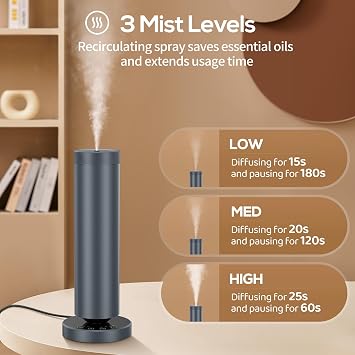 Waterless Diffuser with 108 ML Essential Oils, Covers 1000 Sq Ft,Grey