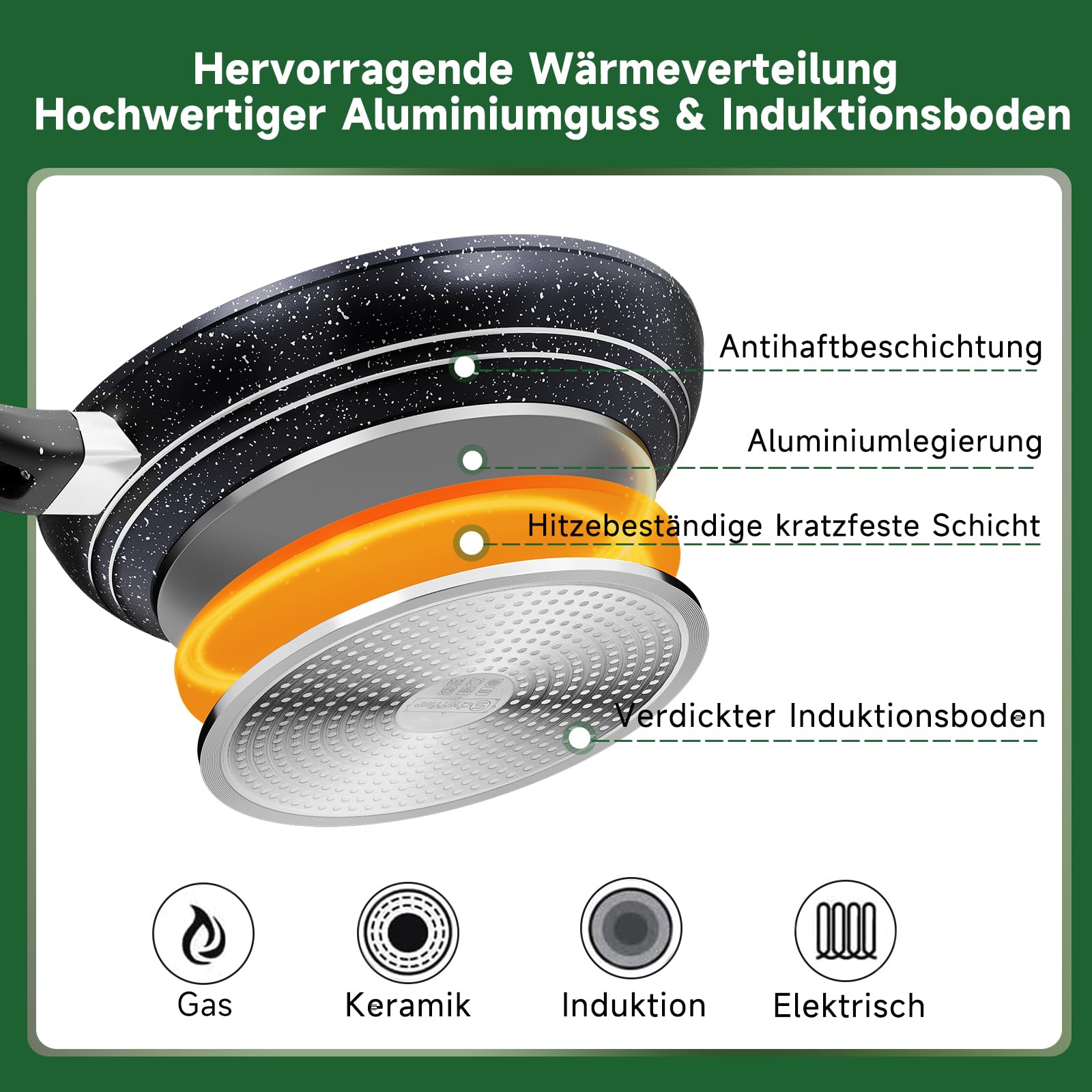 Scheffler Pfannenset, Pfanne 20/24/28 cm,Bratpfanne,Pfannen,beschichtete Pfanne Induktion mit Antihaft-Beschichtung,geeignet für alle Herdarten