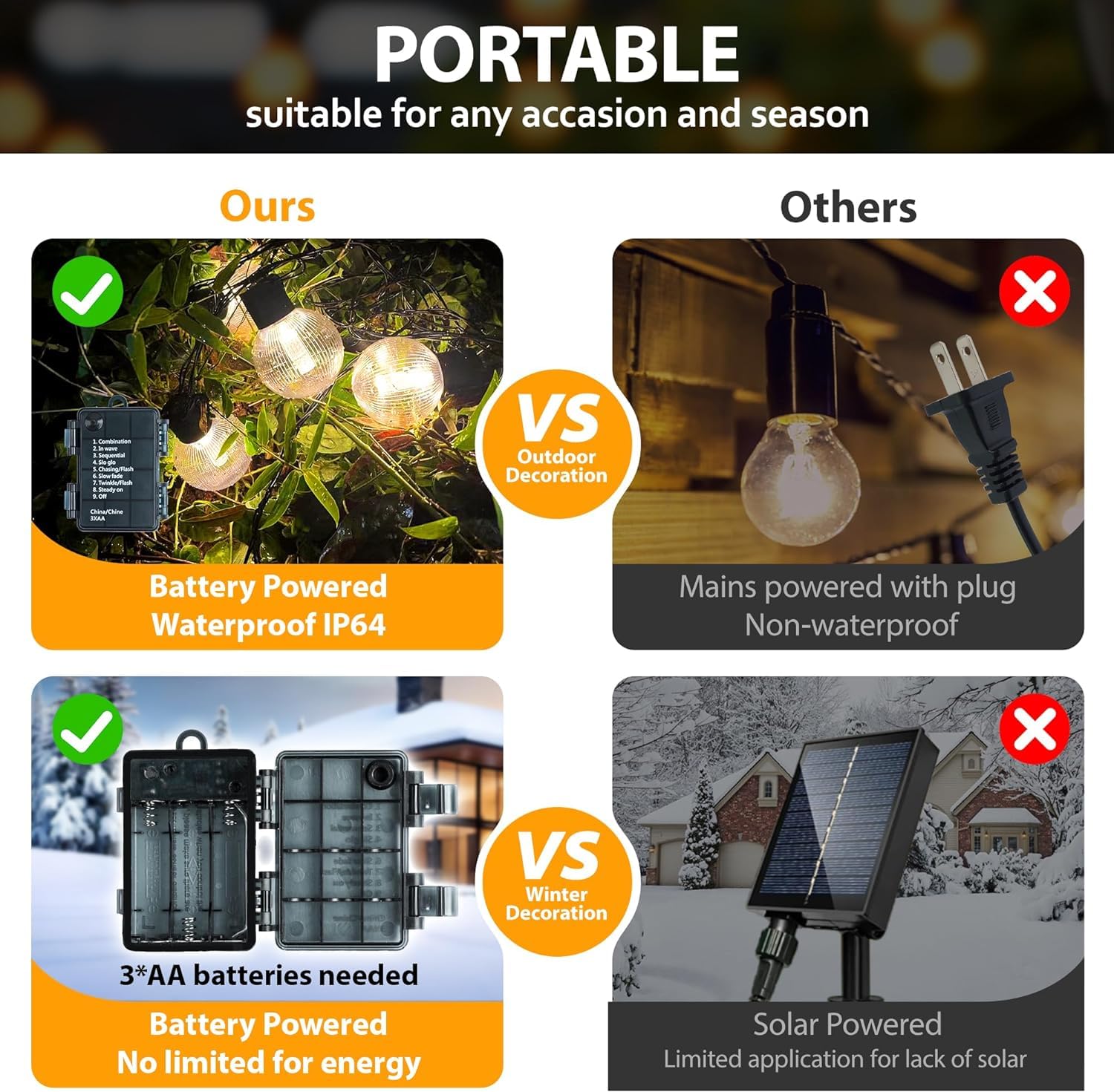 aurogeek Cadena de luces alimentada con pilas para exteriores, temporizador 9 m, 12 unidades, bombillas G60, mando a distancia, 8 modos, IP64, adecuado para interiores, Navidad, ventanas, escaleras,