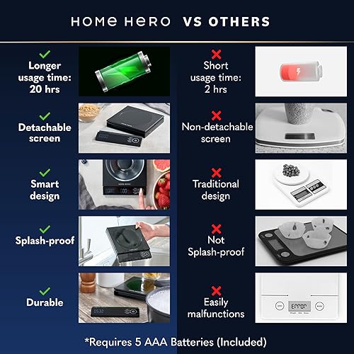 Miniatura 6 de Báscula digital de alimentos, báscula digital de cocina, báscula para alimentos y gramos, báscula digital de peso de gramos y onzas, báscula de