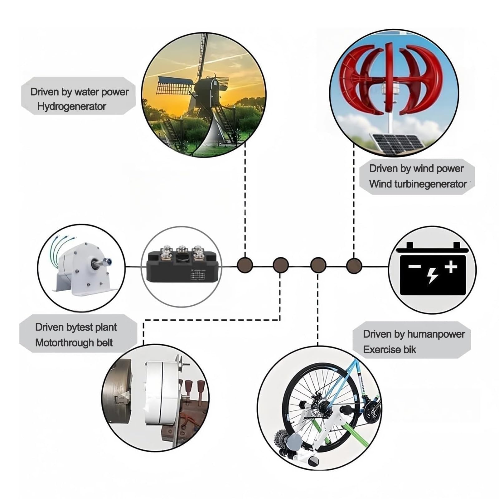 Generador de imán permanente de 6000 W y bajas revoluciones, alternador trifásico de CA sin engranajes, generador de turbina eólica hidráulica con rectificador, generadores de molino(24V)