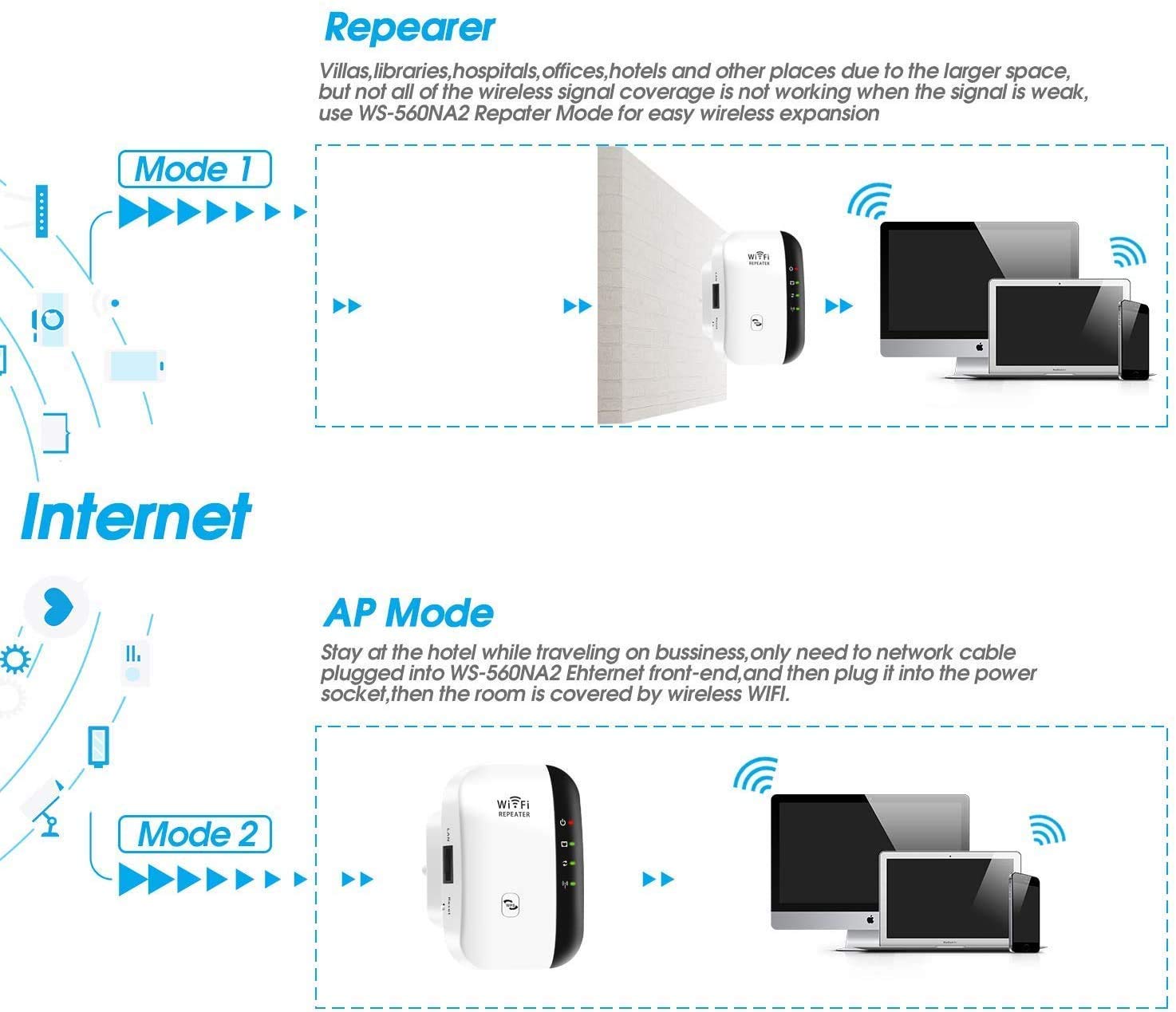 WiFi Extender, 2.4G Wireless Internet Amplifier, 300Mbps High Speed WiFi Signal Booster for Home Office Superboost Wi-Fi Blast Range Wireless Mini AP Access Point-Easy Setup and Covering