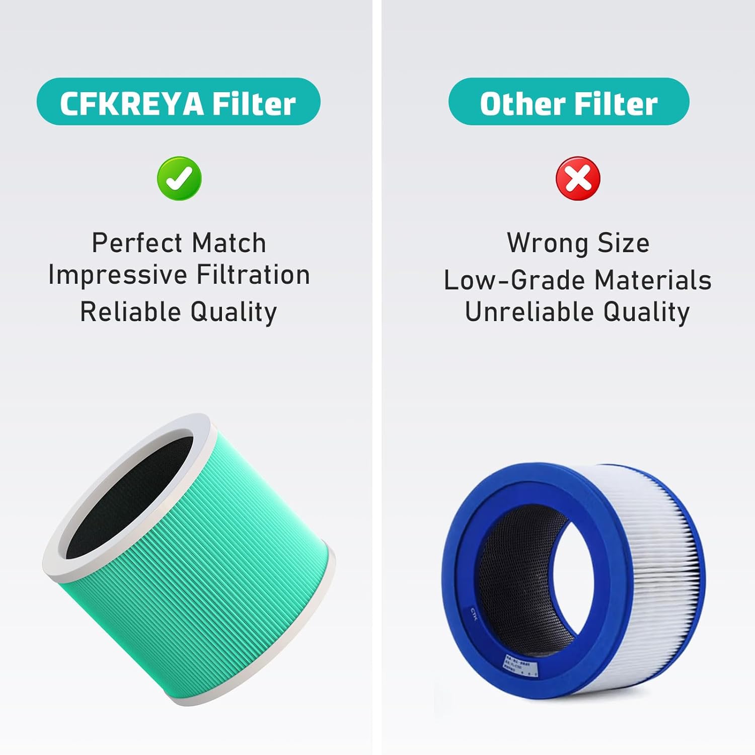 2 Pack HY1800 Replacement Filter Compatible with CHIVALZ/MORENTO/Loytio/Honeyuan/AYAFATO/IOIOW HY1800 Air Purifier, 3-in-1 Filter Replacement - Image 6