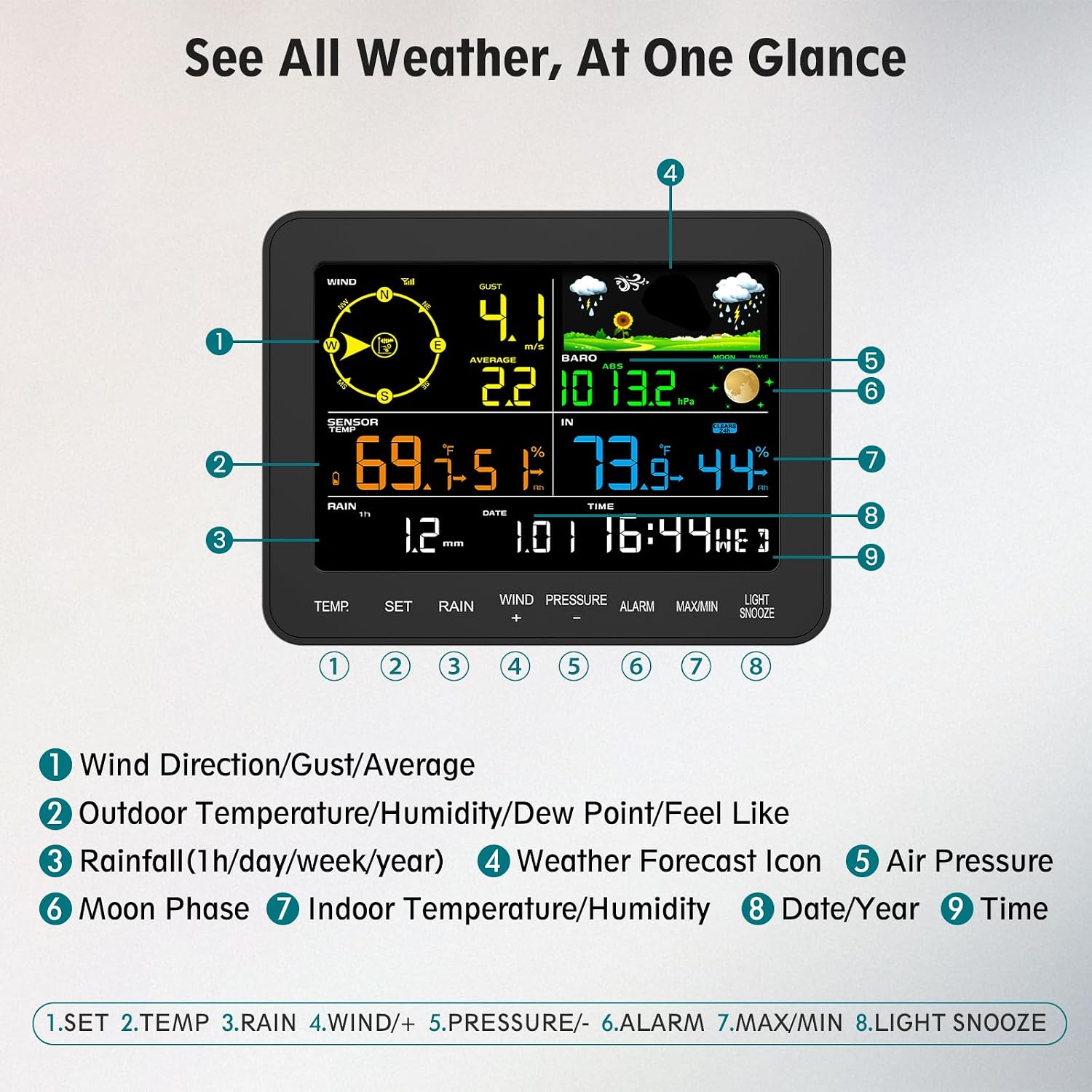Weather Station Wireless, 12-in-1 Weather Station with Rain Gauge, Wind Speed, Weather Forecast, Air Pressure, Humidity, Alarm Clock, Apparent Temperature(No WiFi)