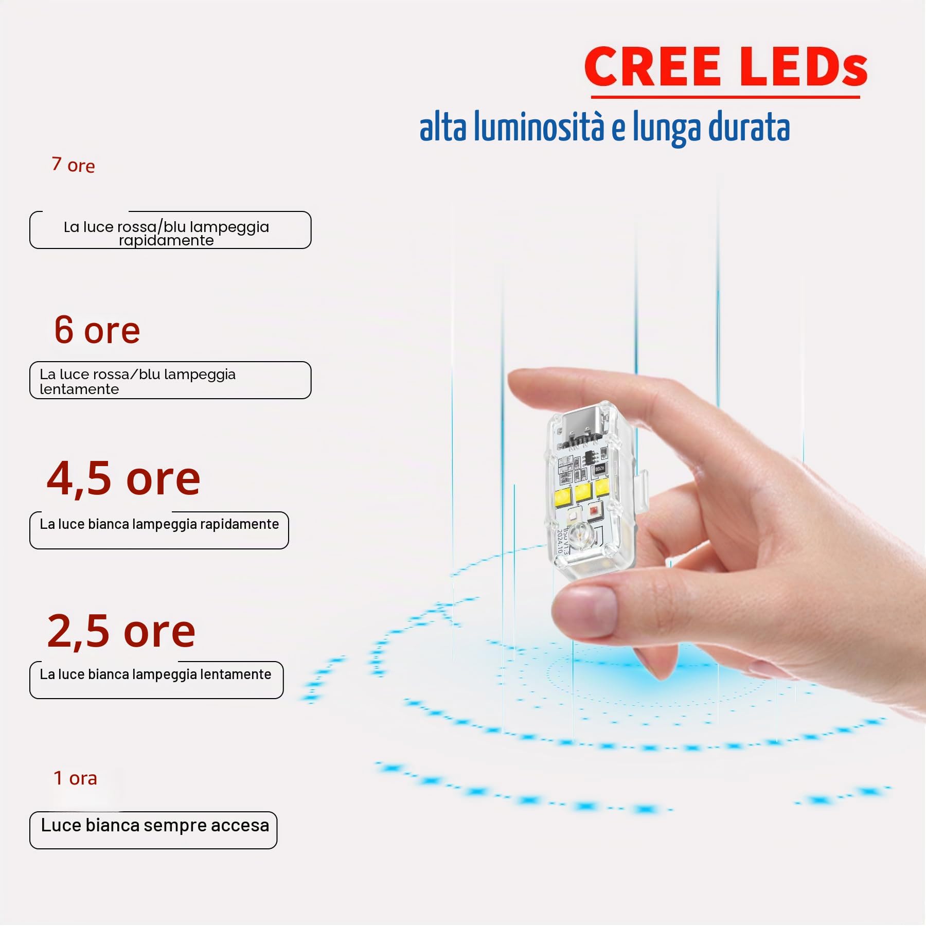 Luce Stroboscopica,Luci Notturna Anti Collisione per Drone,Flash LED Strobe Light per DJI Neo 2,Flip,Mini 5 3 4 Pro 4K SE 2,Air 3S 2S,Mavic 4 3,Spark,FPV,Avata,EVO Accessori(3 pezzi)