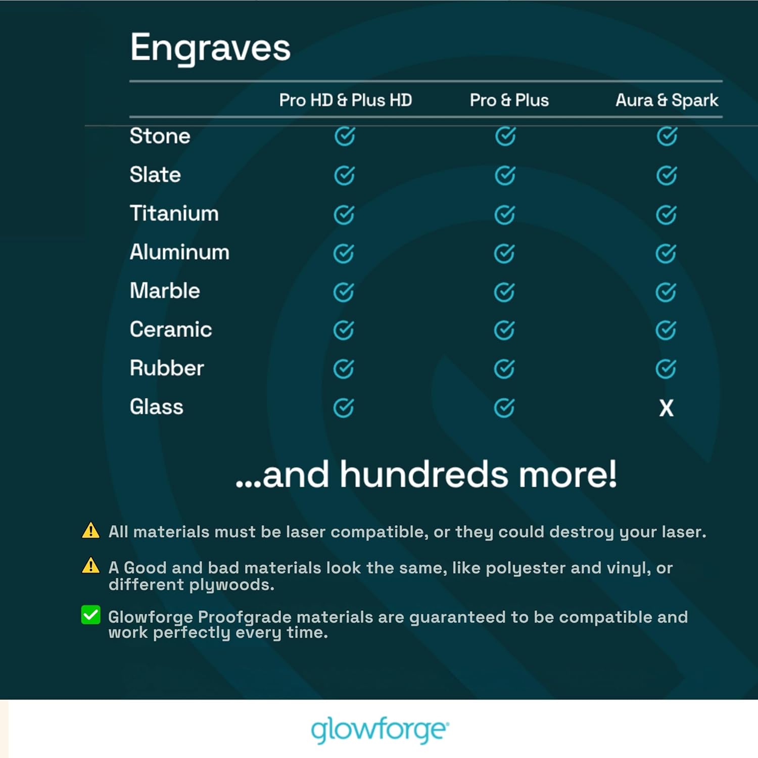 Glowforge Craft Laser Filter Replacement Cartridge Compatible with Aura and Spark Laser Engravers