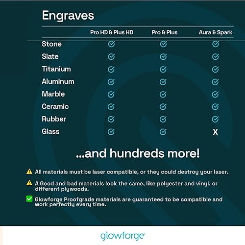 Miniatura 8 de Glowforge Filtro láser para manualidades, compatible con Aura y Spark, con filtros de carbón activado, sin necesidad de ventilación de ventana,