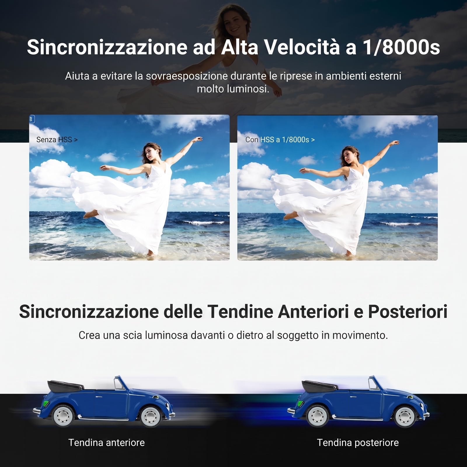 NEEWER Z3R-C Flash Rotondo, Speedlite TTL da 100Ws per Fotografia Fotocamera con HSS 1/8000s, Batteria USB C da 3000mAh, Touchscreen, Luce Pilota, Compatibile con Canon e Godox Sistema X 2.4G Wireless