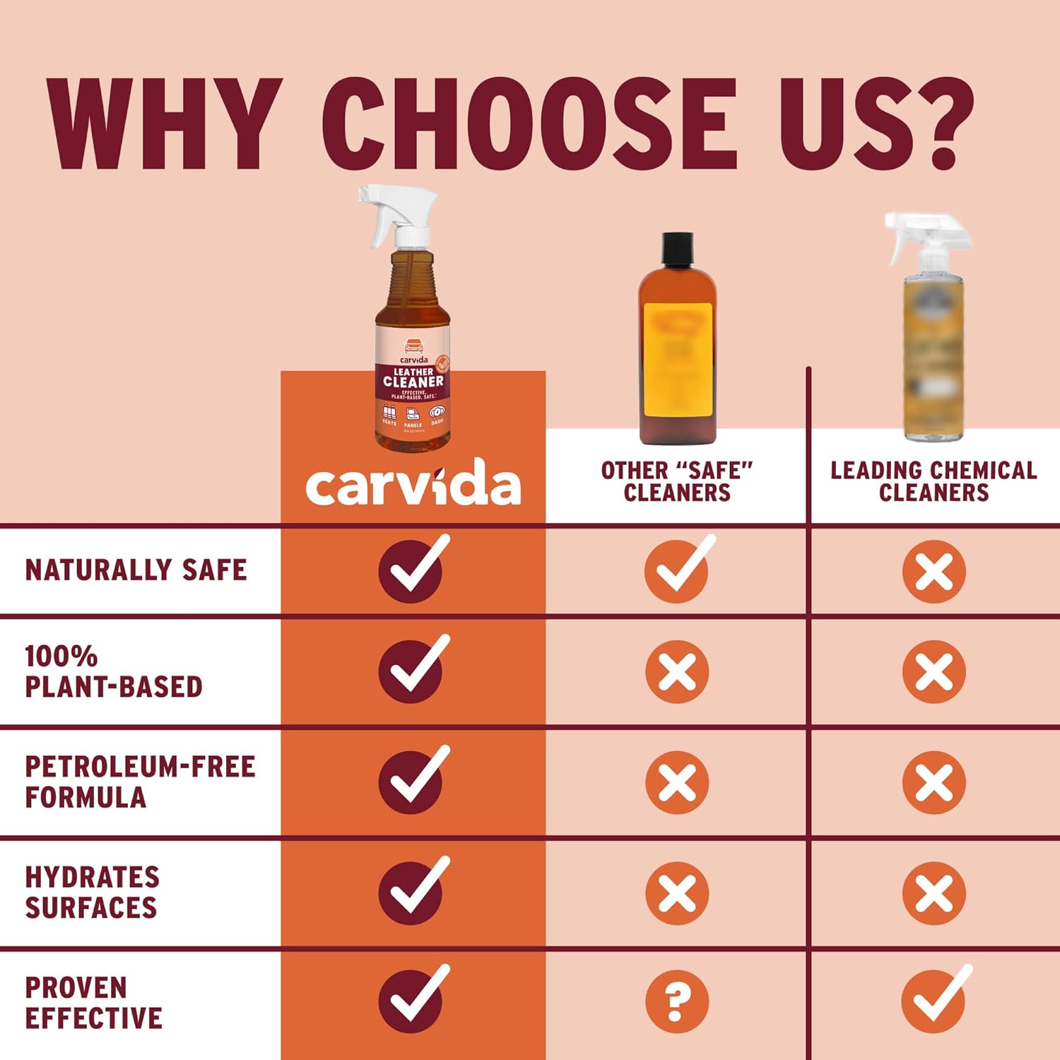 Leather Cleaner, Plant-Based Cleaner for Car Seats, Leather, Vinyl, 16oz - Image 8