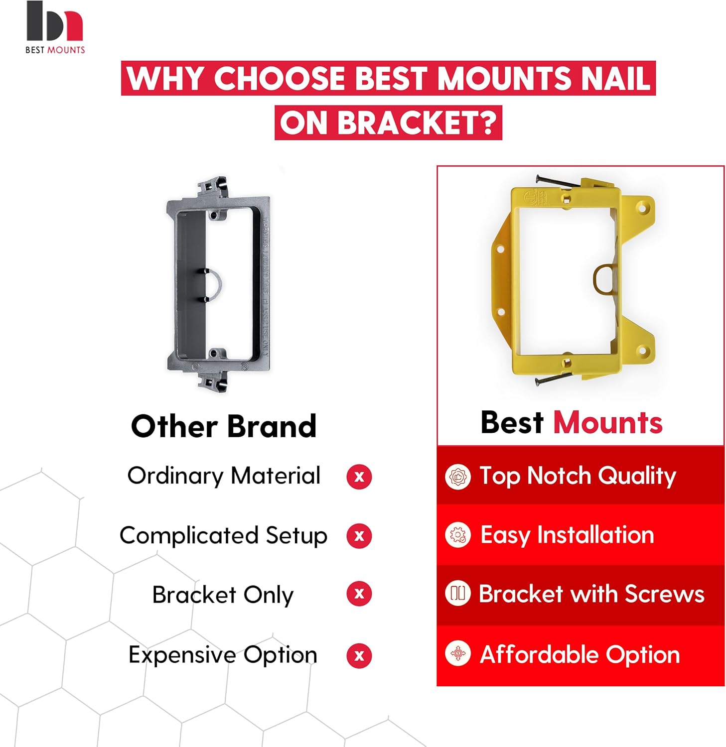 BestMounts - 10 Pack Nail-ON Low Voltage Mounting Brackets 1 Gang Multipurpose New Construction - Drywall Outlet Cable Wall Plate Bracket for Telephone Wire, Network Cable, HDMI, Speaker Wire