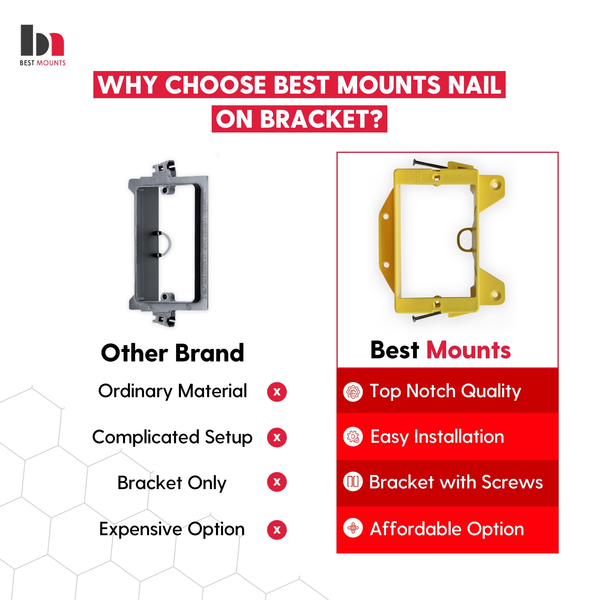 BestMounts - 10 Pack Nail-ON Low Voltage Mounting Brackets 1 Gang Multipurpose New Construction - Drywall Outlet Cable Wall Plate Bracket for Telephone Wire, Network Cable, HDMI, Speaker Wire — Amazon image 7