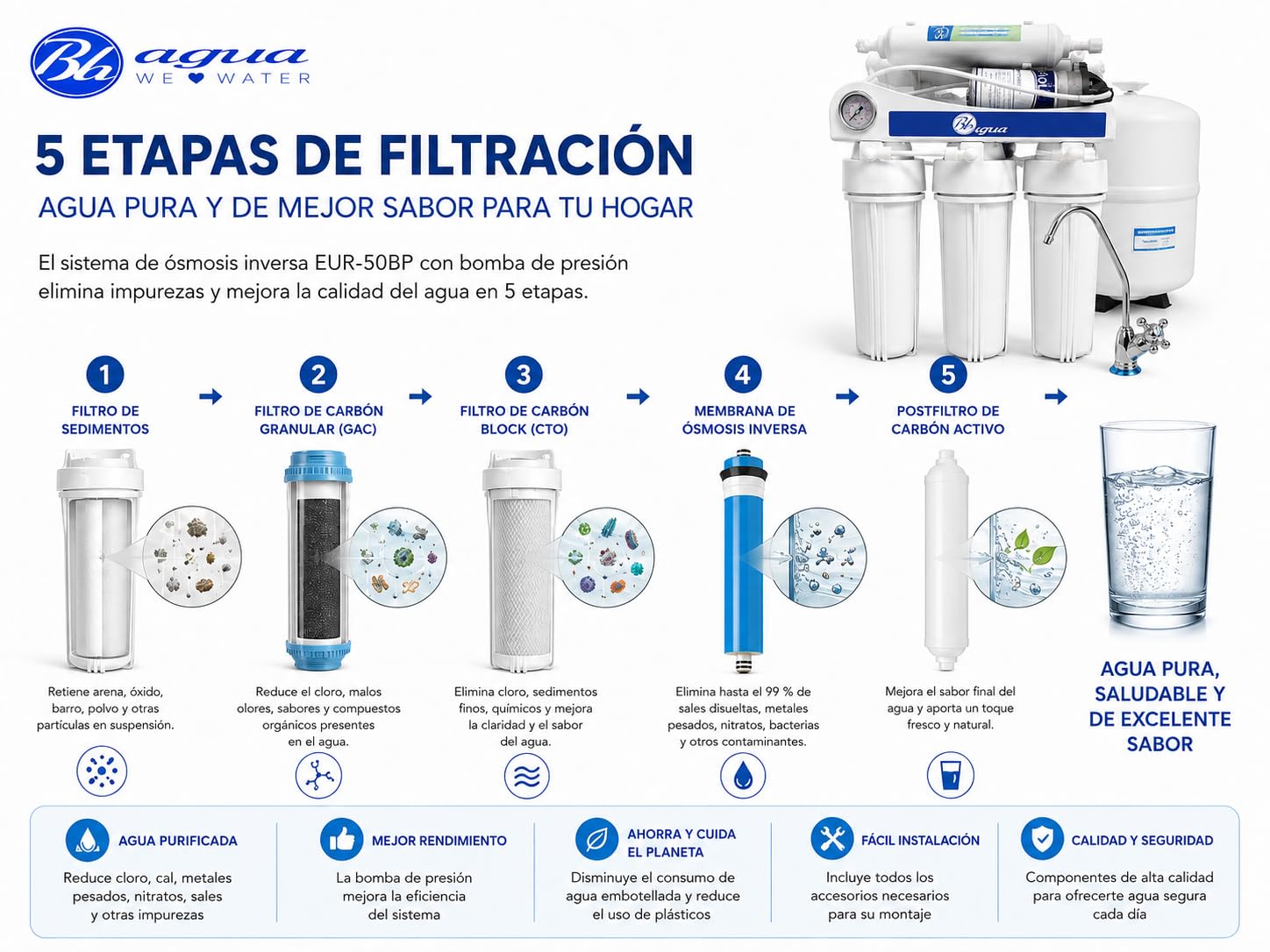 Bbagua EUR-50 BP – Equipo de Ósmosis Inversa 5 Etapas con Bomba para Casa | Reduce Cal, Cloro y Sales | Agua Purificada de Baja Mineralización | Sistema Bajo Fregadero con Filtros y Membrana