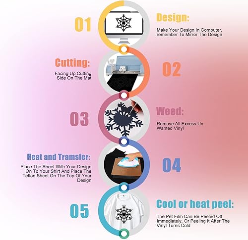 Miniatura 4 de XSEINO Rollo de vinilo de transferencia de calor, rollo de vinilo HTV negro de 12 pulgadas x 70 pies con teflón para camisas, rollo de vinilo para