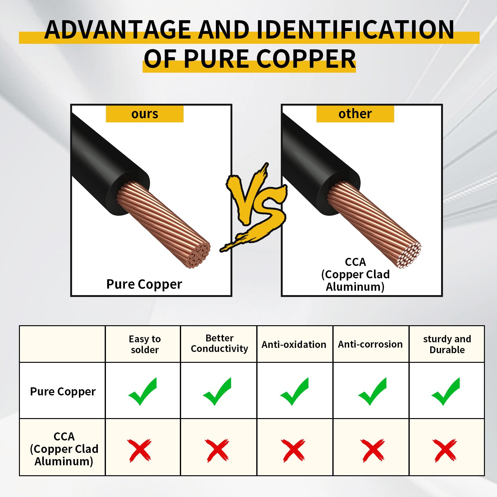 AOHEWEI Cable de 7 núcleos para remolque, cable de remolque de 10 m, cable de remolque de 7 núcleos, color negro para caravana y camiones